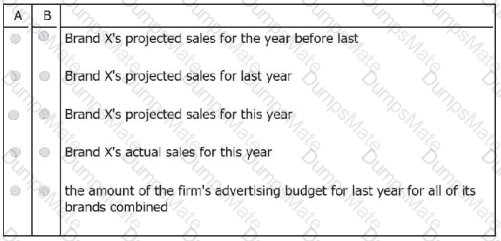 GMAT Question 51